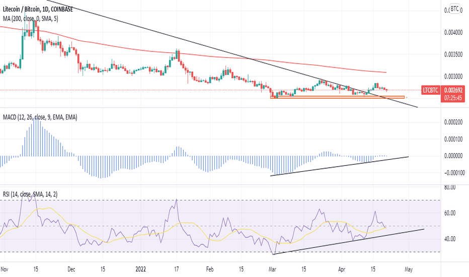 LTCBTC - Litecoin / Bitcoin Cryptocurrency Price - ostrov-dety.ru