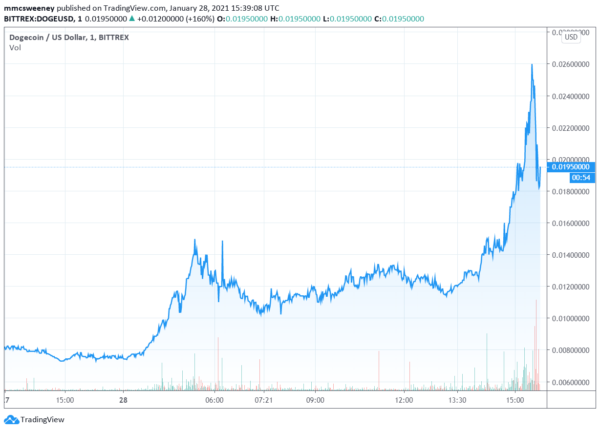 Robinhood Crypto