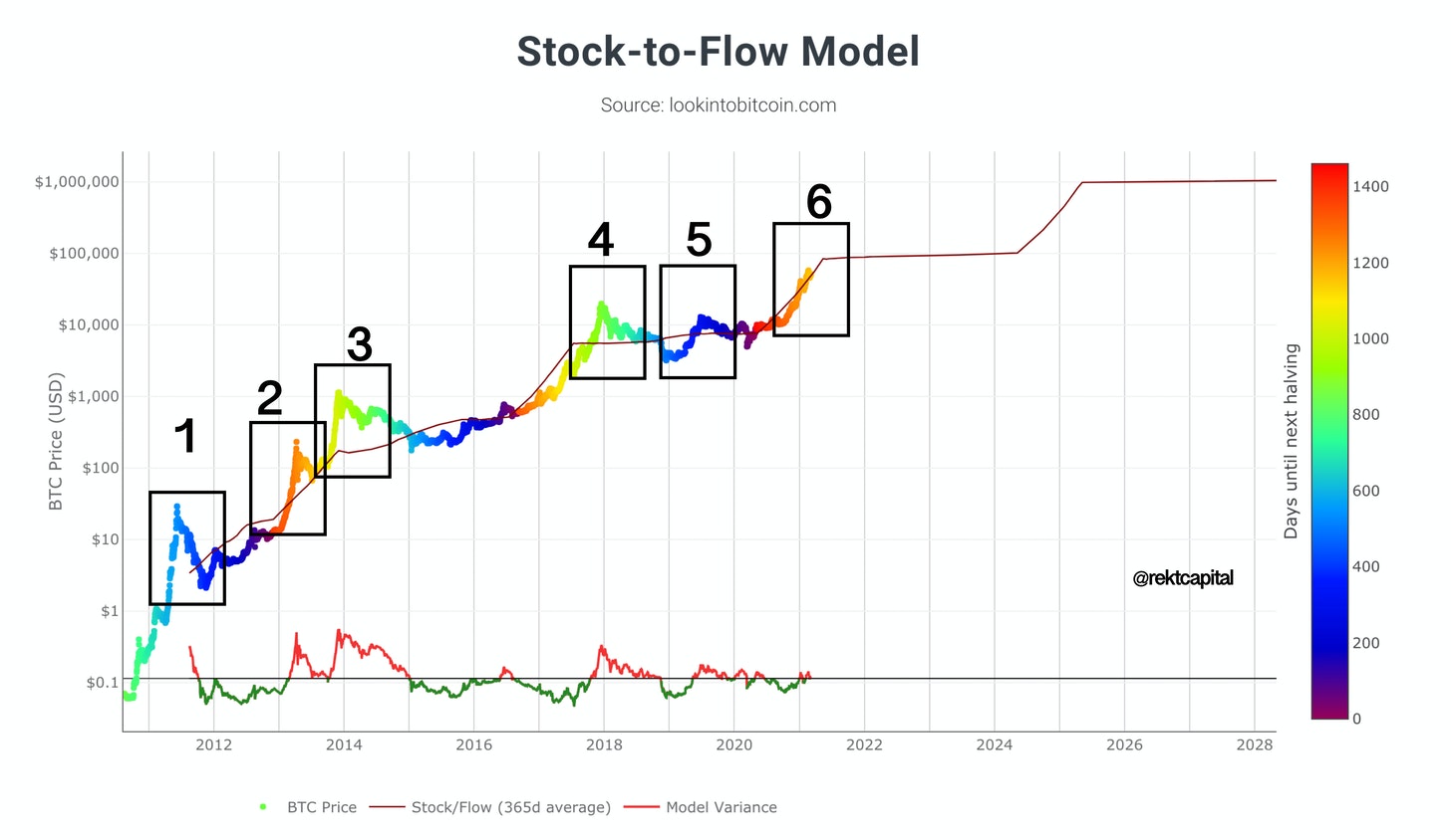 Top 5 Crypto-Centric Stocks to Tap the Bitcoin Rally