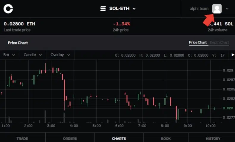 Coinbase Pro ETH/USD Chart - Published on ostrov-dety.ru on September 15th, at AM.