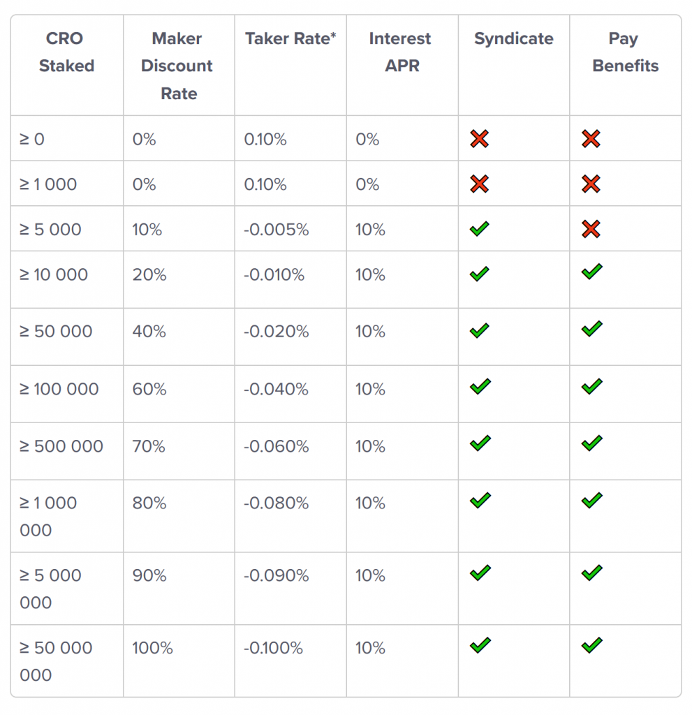 Staking Crypto and Earn Coins | Ledger