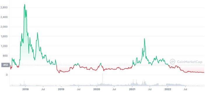 BITCOIN CASH PRICE PREDICTION - - 