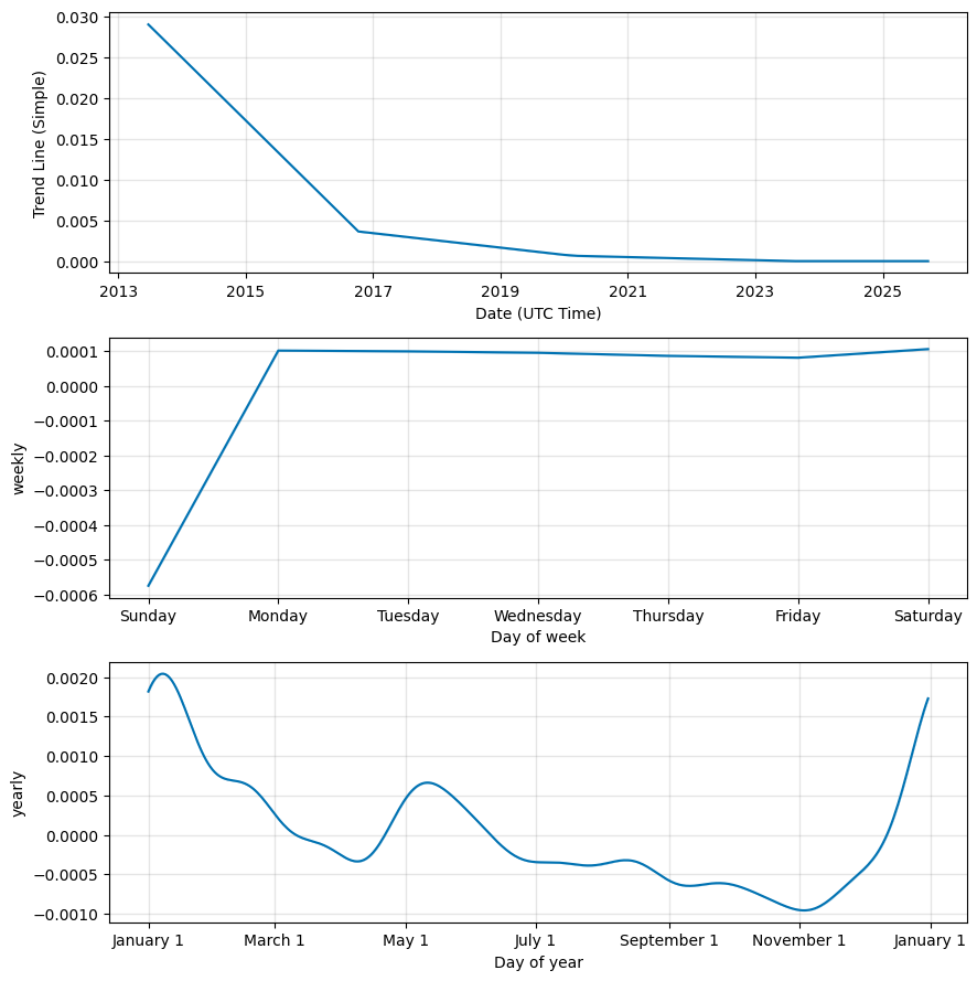 ByteCoin Price Prediction for Tomorrow, Week, Month, Year, & 