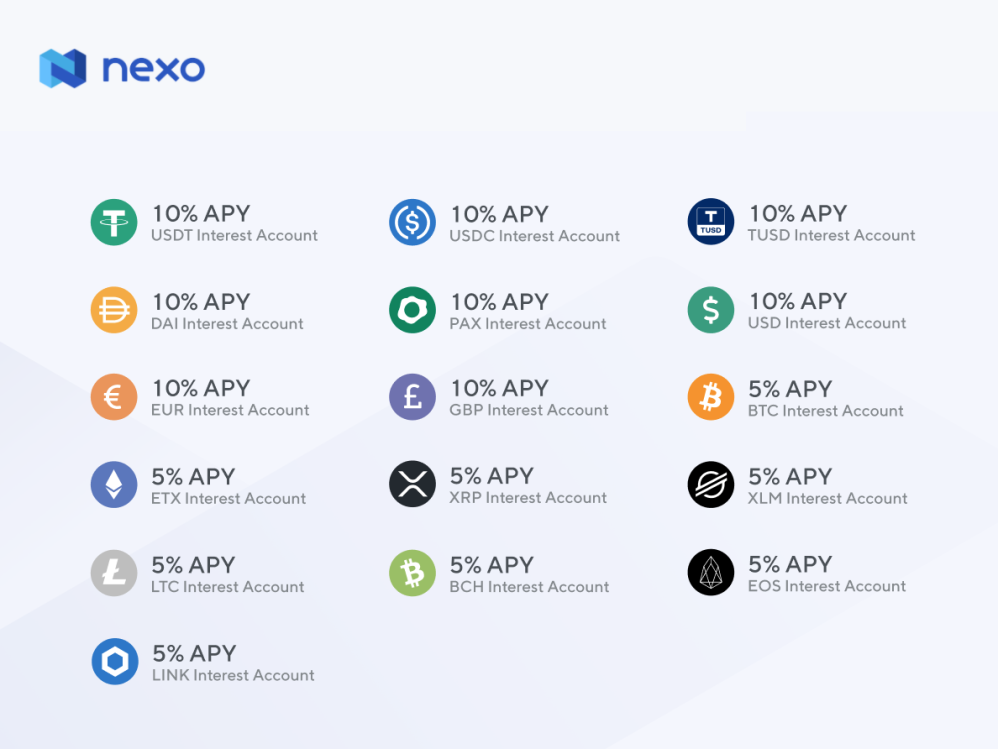 Nexo Coin Price today in India is ₹ | NEXO-INR | Buyucoin