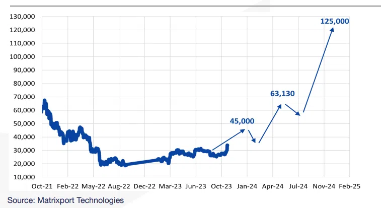 US Dollars (USD) to Bitcoin (BTC) - Currency Converter