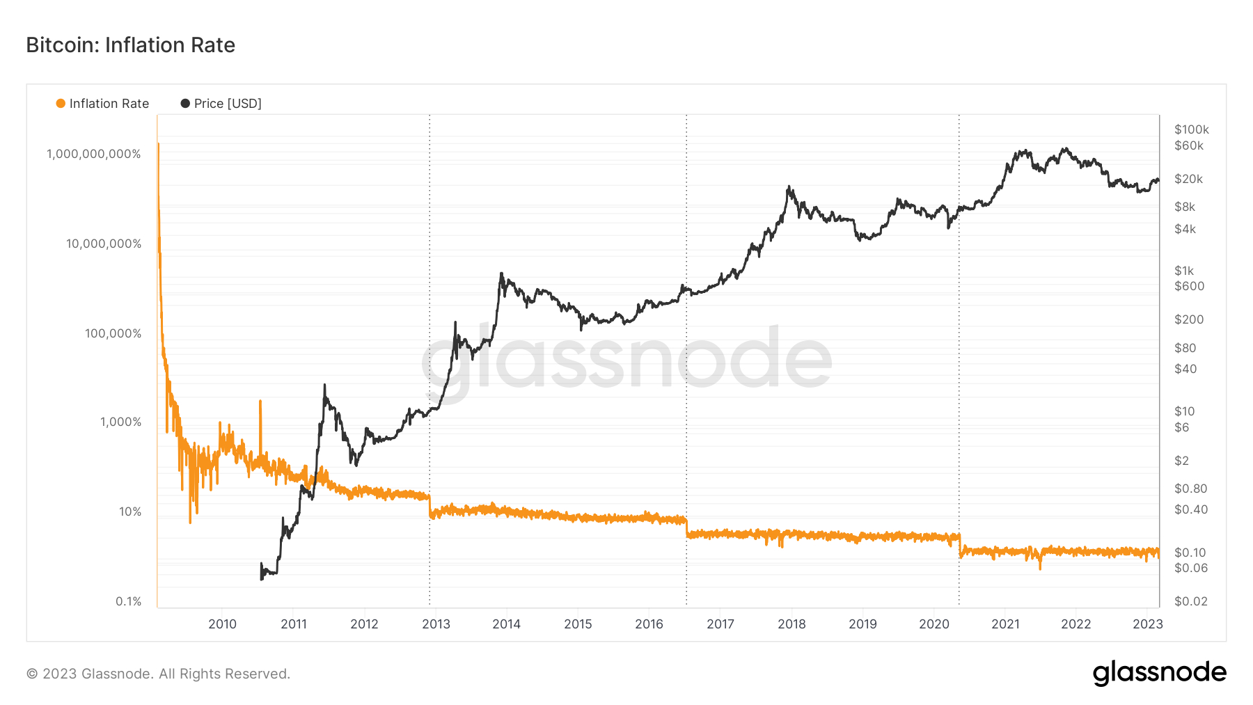 Bitcoin’s halving is only weeks away — here’s what it means – DL News