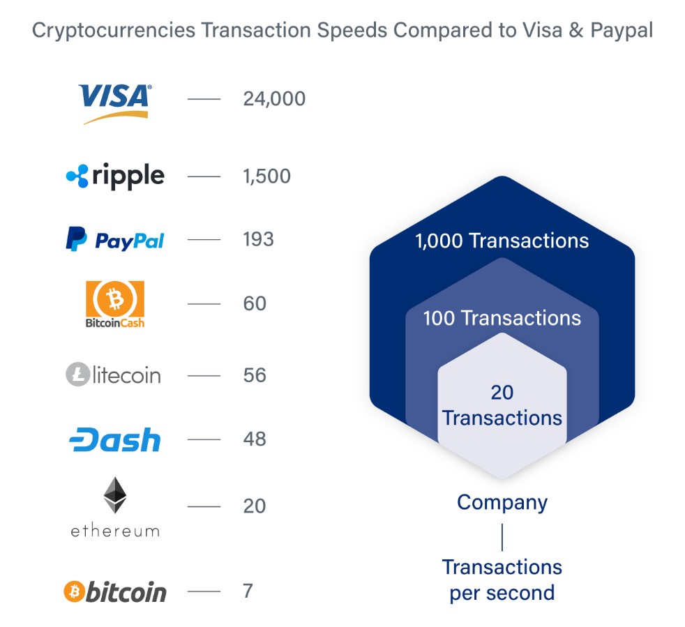 Bitcoin Transactions Per Day