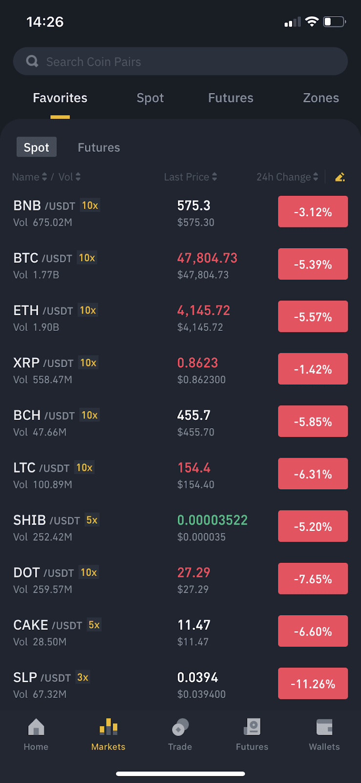 CoinTrap Cryptocurrency price and volume tracker for Binance