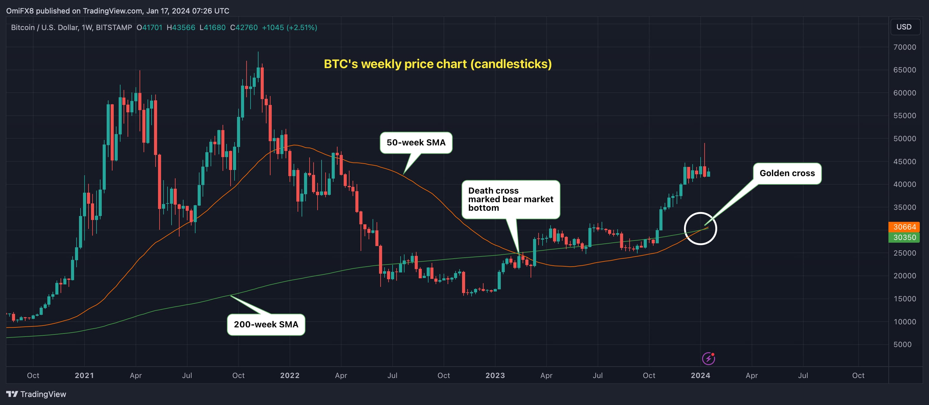 Cryptocurrencies News & Prices | Markets Insider