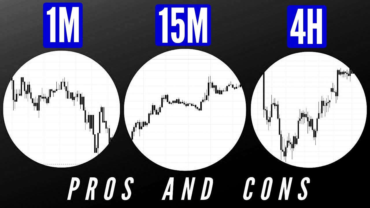 Scalping vs Day Trading: Difference, Pros & Cons, Best Choice | FXSSI - Forex Sentiment Board