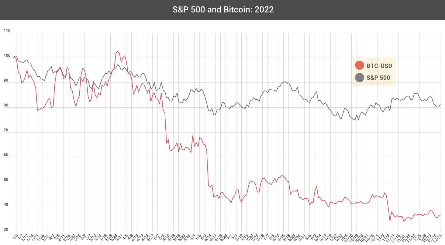 History of bitcoin - Wikipedia