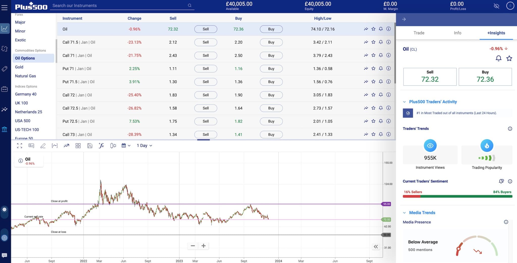 Online CFD Trading | Trading the Markets | Plus