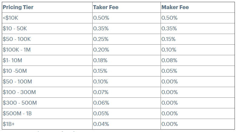 What Happened to Coinbase Pro?