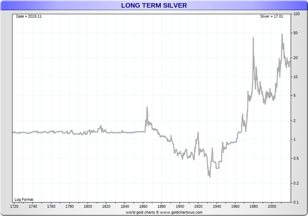 Silver Price in Bangladeshi Taka (BDT) - Live Price and Historical Chart | ostrov-dety.ru