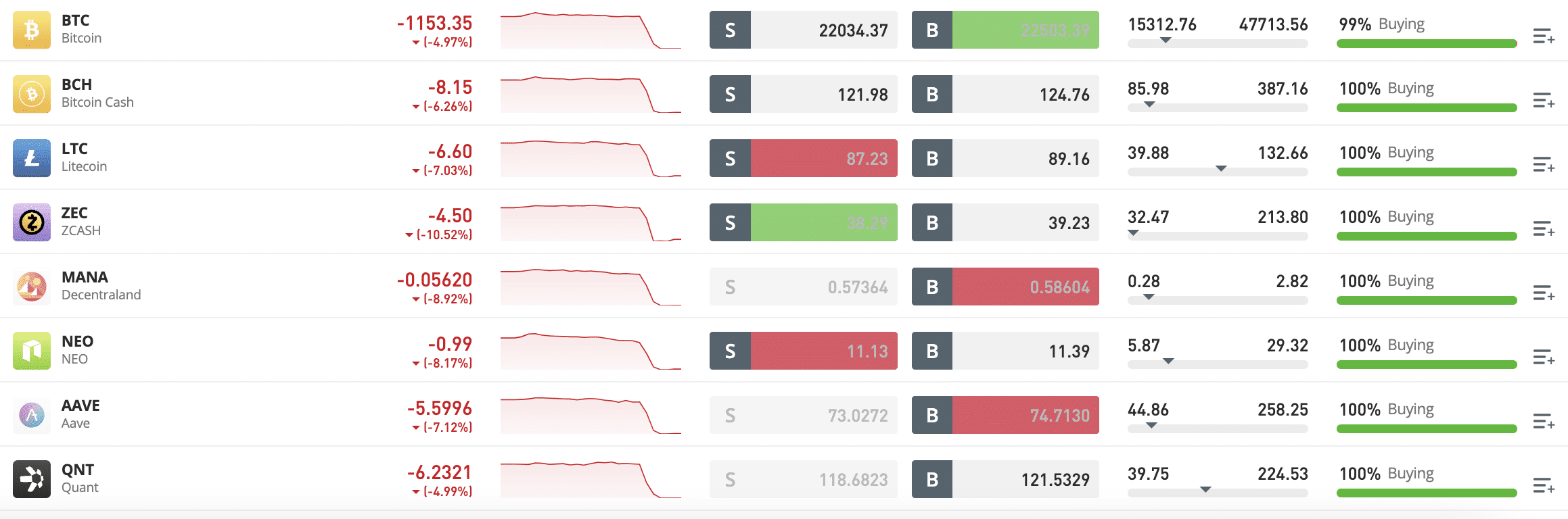 10 Best Cryptocurrency Exchanges in UK ()