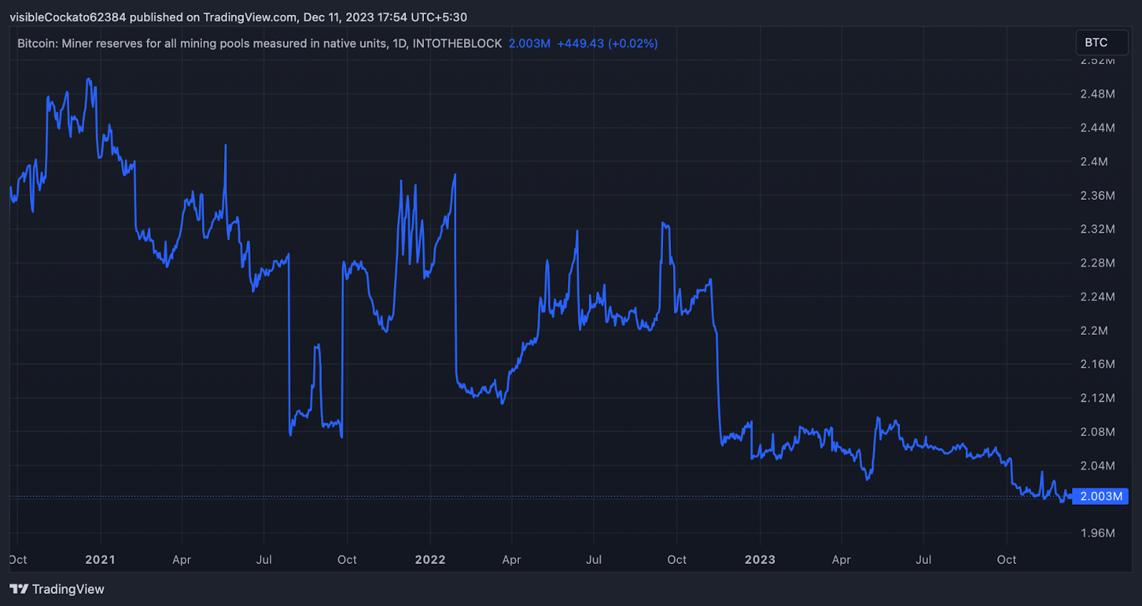 Is bitcoin going to crash again? - Times Money Mentor