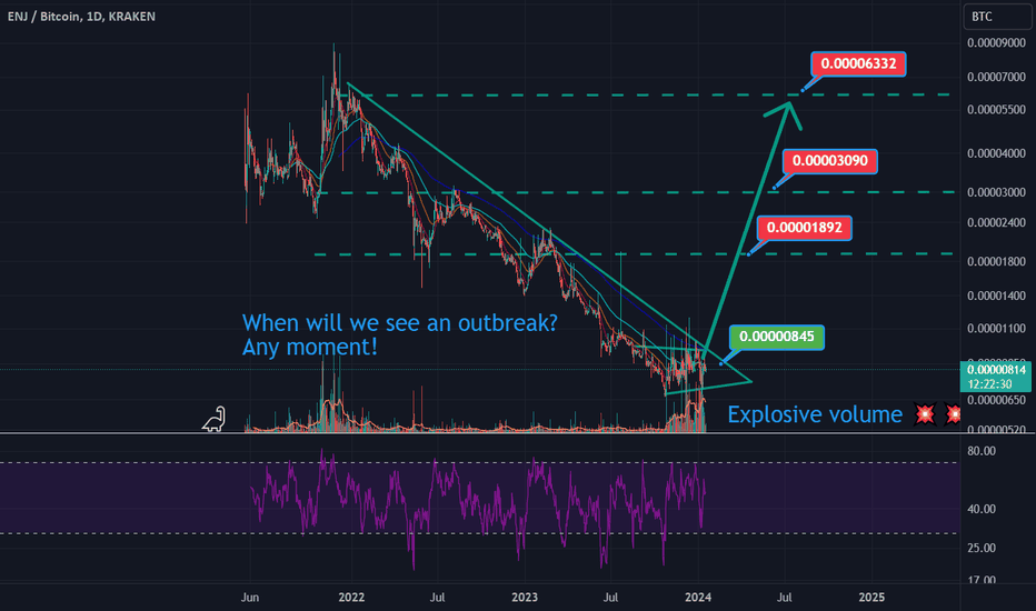 BTC to ENJ | Converter & Price Charts | BTC/ENJ = , - Pintu