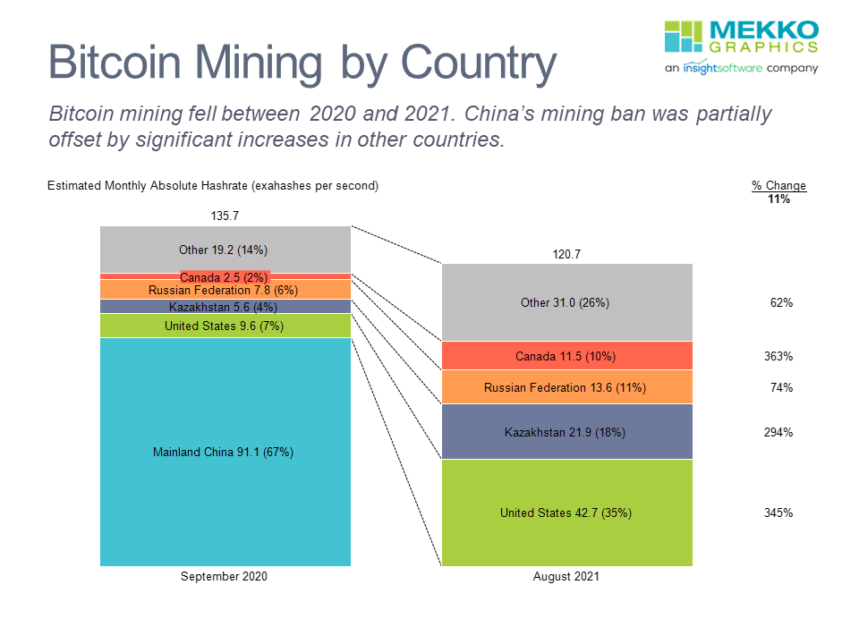 Bitcoin Mining by Country: Best Places to Mine Crypto in 