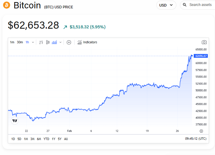 Bitcoin price prediction for 