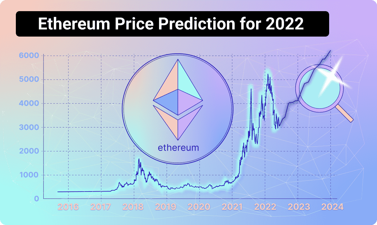 Ethereum price prediction 