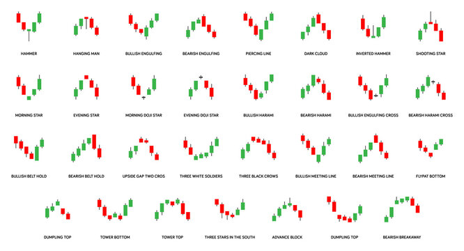 Candlestick Patterns: The Updated Guide () - Morpher