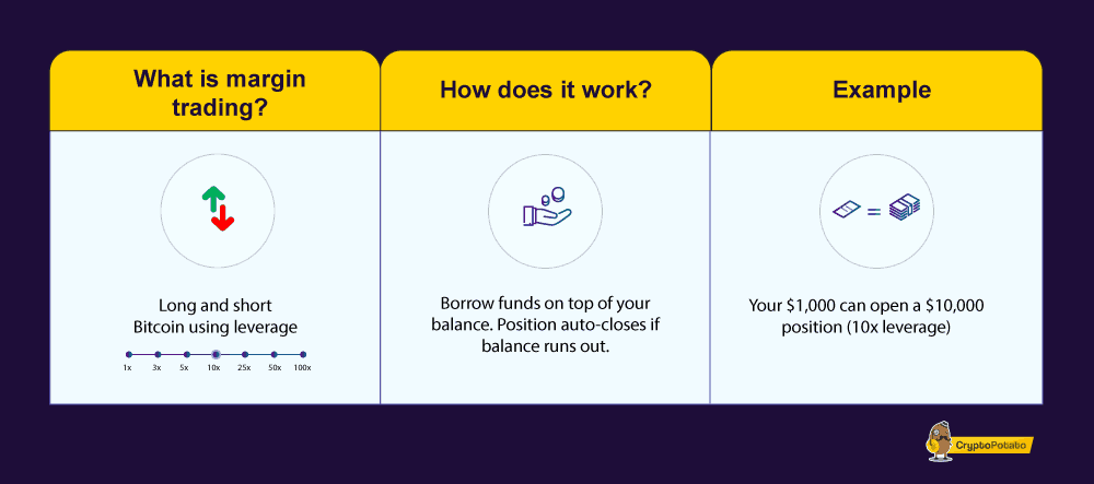 Best Crypto Margin Trading Exchanges: List and Comparison