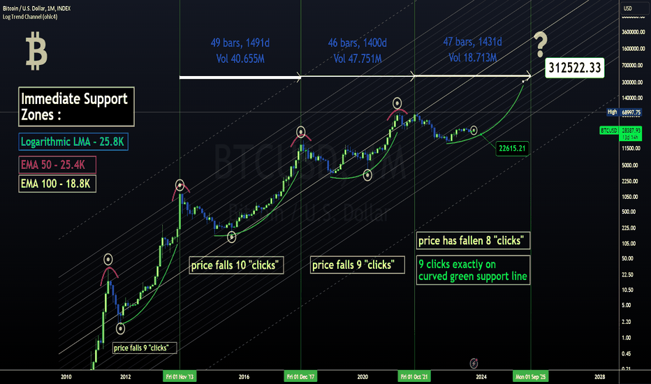 Bitcoin (BTC) Price Prediction - 