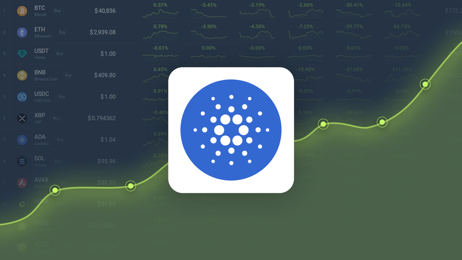 Cardano Price | ADA Price Index and Live Chart- CoinDesk