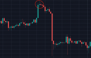 What is 'Candlesticks, Trendlines, and Patterns' in Crypto?