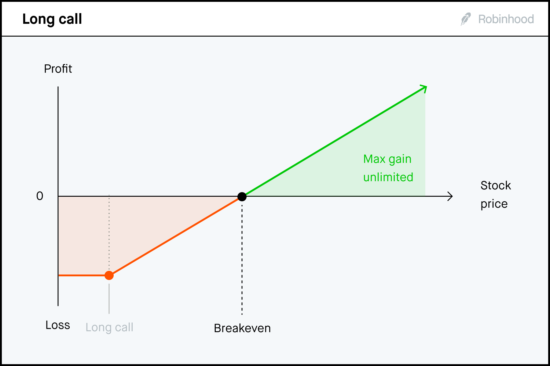 Stop-Loss vs. Stop-Limit Order: What's the Difference?