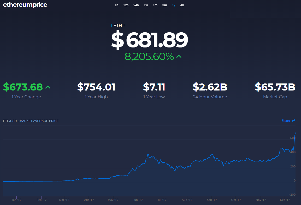 Ethereum (ETH) Mining Profitability Calculator India