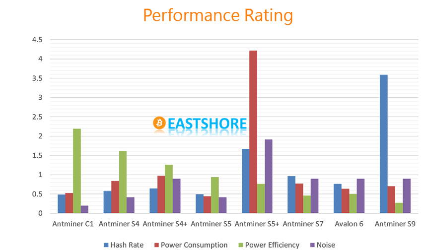 5 Best ASIC Bitcoin Mining Machine Hardware [ Rig]