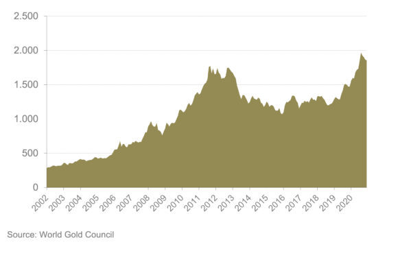 Gold price outlook in Will it sustain safe-haven status? - The Economic Times