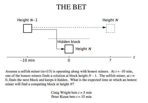 [] Selfish Mining in Ethereum