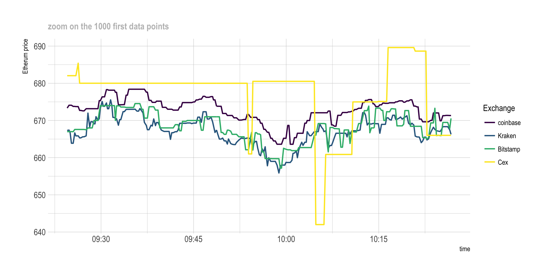 Bitcoin’s price history: to | Bankrate