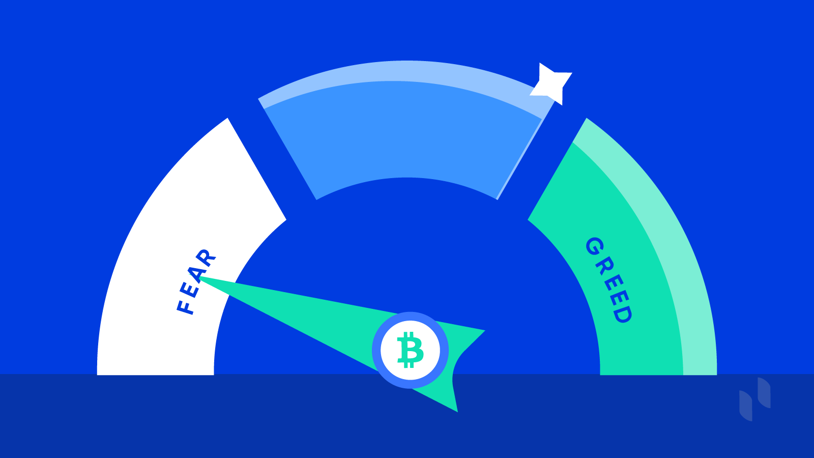 What is Fear and Greed Index? Definition & Meaning | Crypto Wiki