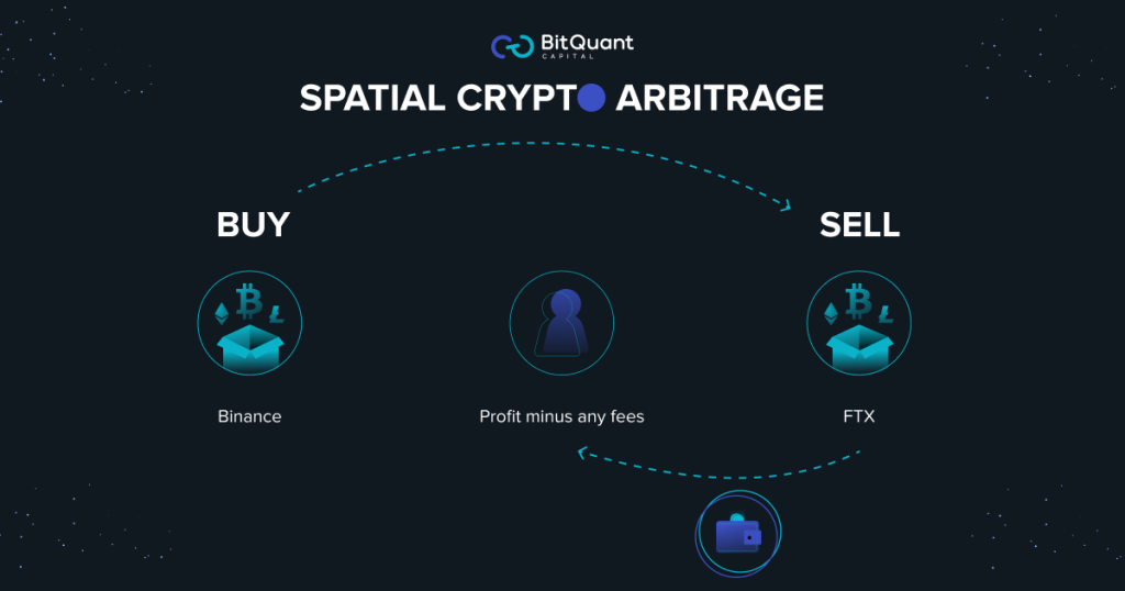 Multi-Exchange Cryptocurrency Arbitrage Development | PixelPlex