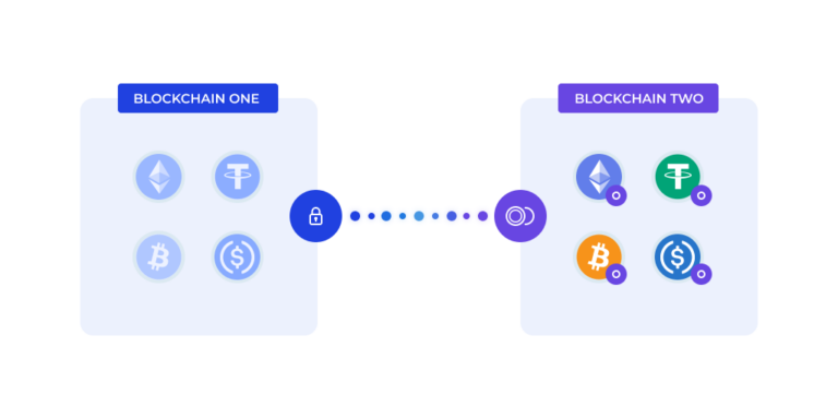 3 Best Cross-Chain Swap Protocols for Token Trading Across Multiple Blockchains