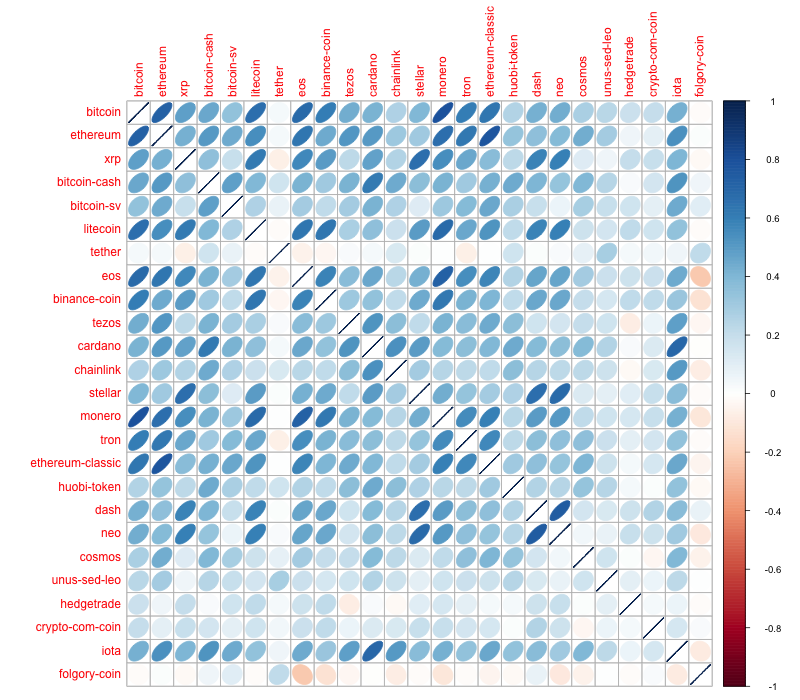 'crypto' Package in R | Cryptocurrency Data Analysis with R | Reintech media