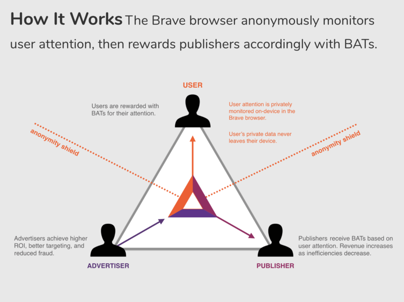 Secure, Fast, & Private Web Browser with Adblocker | Brave