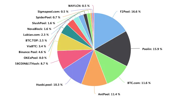 Cryptoverse: Bitcoin miners make money ahead of 'halving' | Reuters