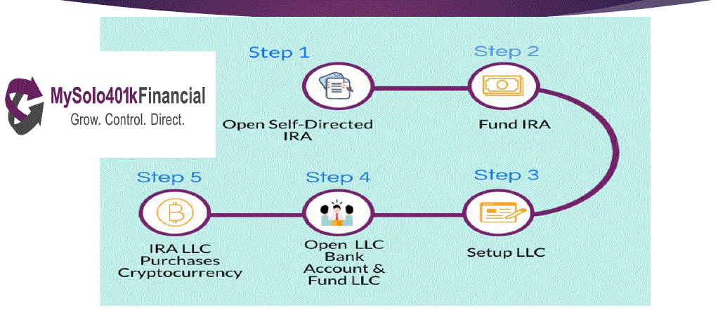 Cryptocurrency (K) plans | Invest tax-free with Roth