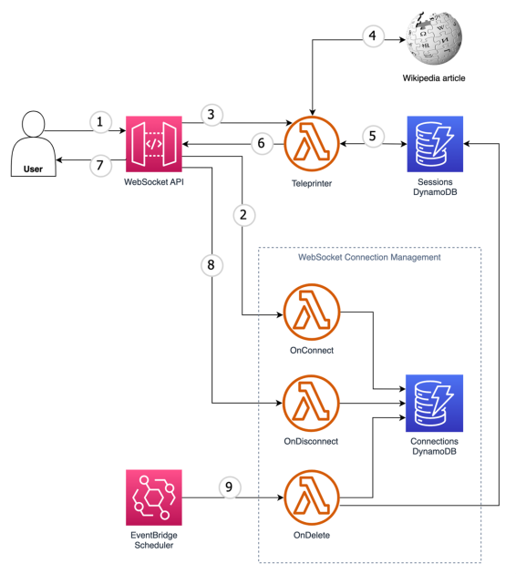 Anonymous authentication | Qlik Sense for administrators Help