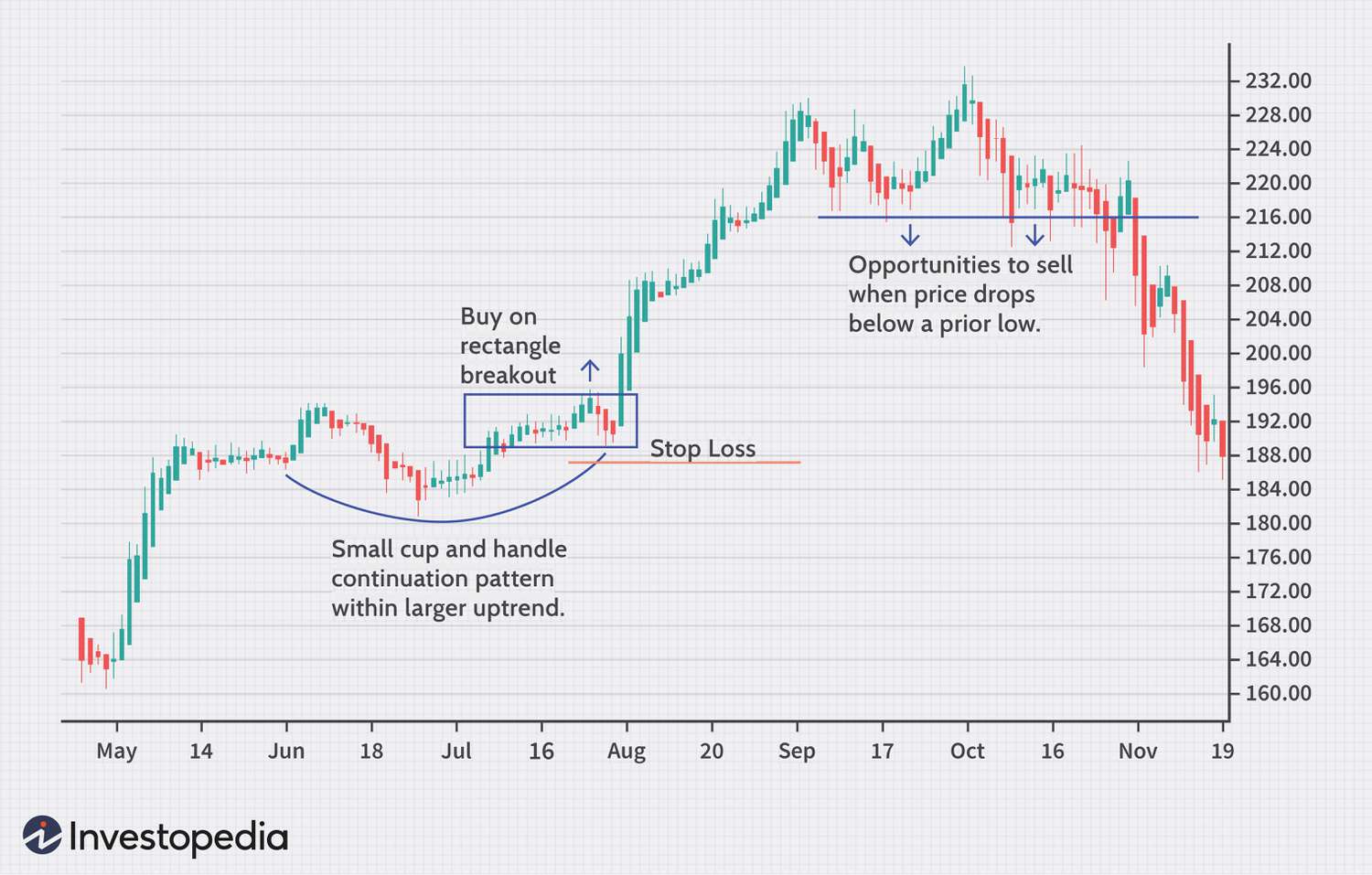 Swingtrading — TradingView — India