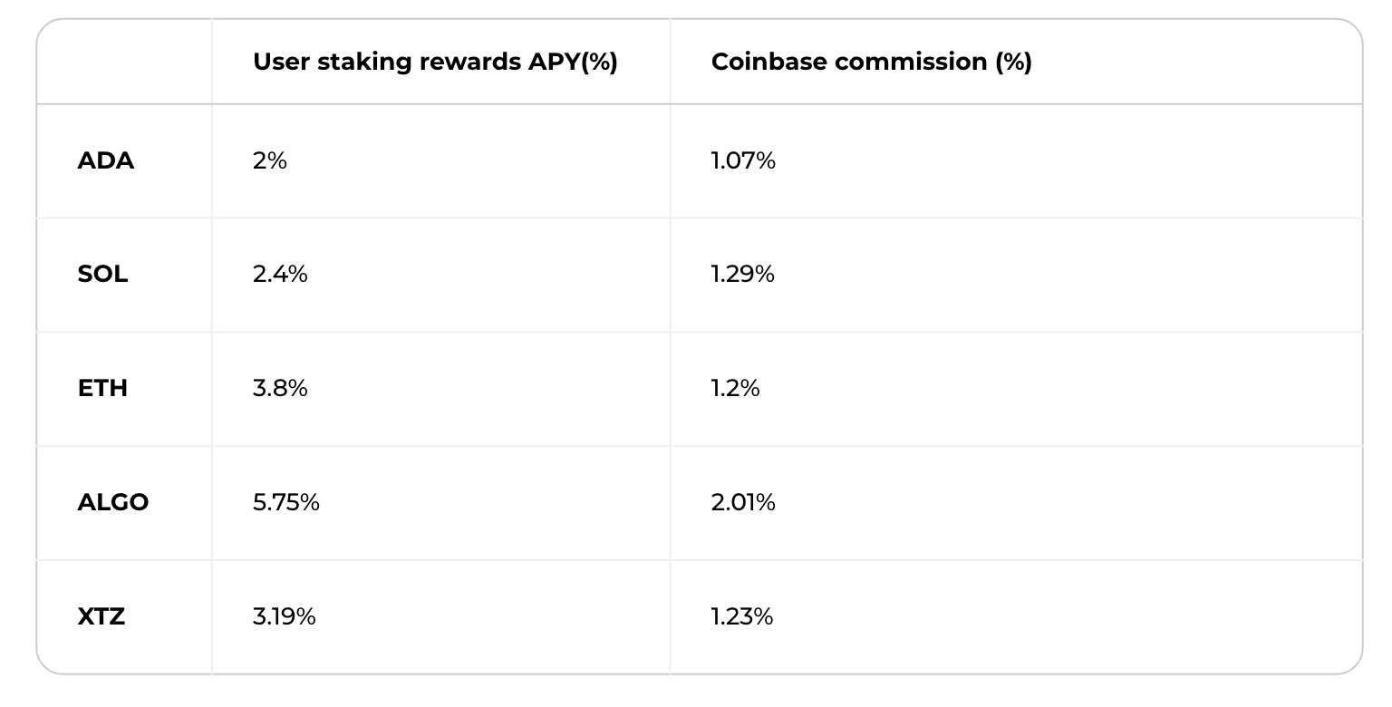 ostrov-dety.ru vs. Coinbase: Which Should You Choose?