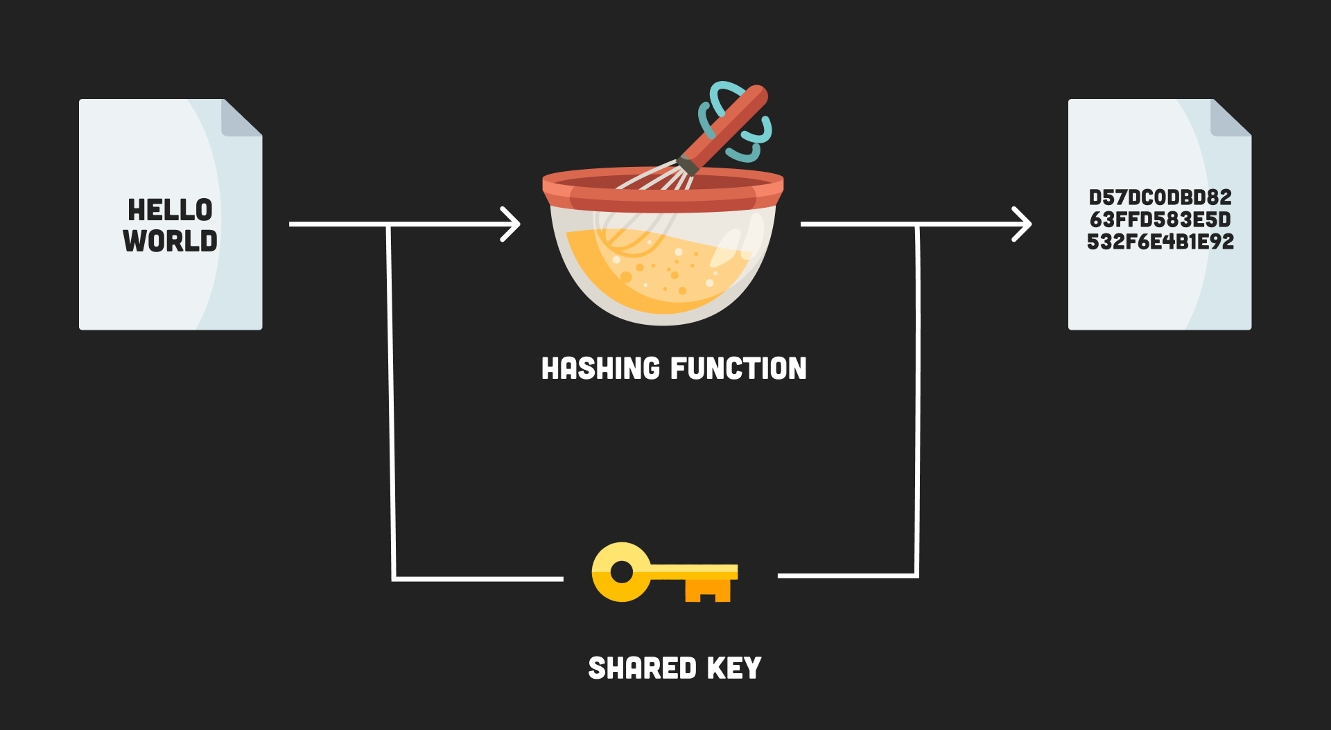 Cryptography Concepts for ostrov-dety.ru Developers