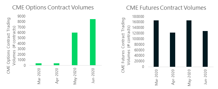 CME-Bitcoin RR DEC5 (BTC) Stock Options Chain & Price - Moomoo