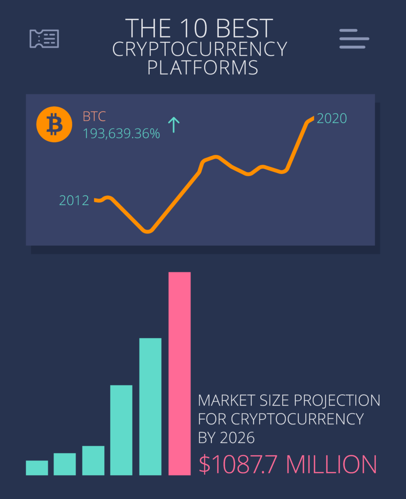 Analyze All Top Crypto Exchanges Ranked by Volume & Metrics