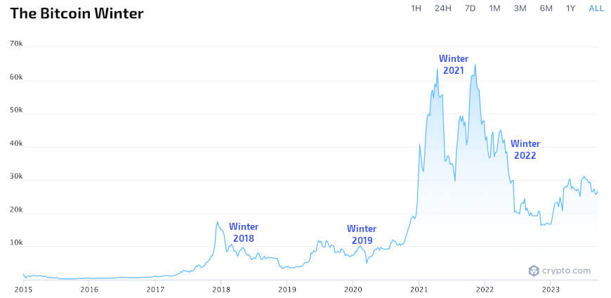 Why Did Bitcoin Drop 12% This Week?