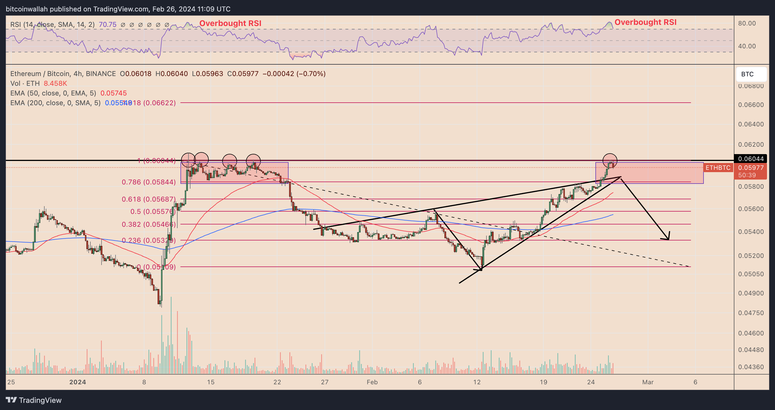 ETH to BTC Price today: Live rate Bridged Ether (StarkGate) in Bitcoin